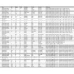 Overview of the corpus